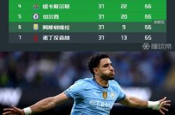 亚洲杯赛程吃紧，曼城转会期队长鼓劲，更衣室稳定，控场能力成焦点的简单介绍-爱游戏体育