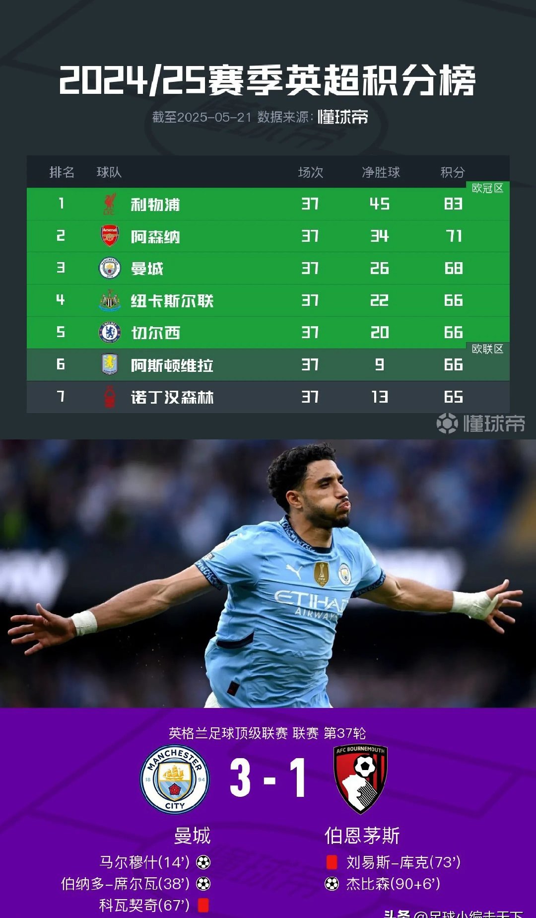 亚洲杯赛程吃紧,曼城转会期队长鼓劲,更衣室稳定,控场能力成焦点的简单介绍 亚洲杯赛程吃紧,曼城转会期队长鼓劲,更衣室稳定,控场能力成焦点的简单介绍